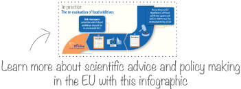 Learn more about scientific advice and policy making in the EU with this infographic