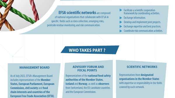 How EFSA works with EU Member States