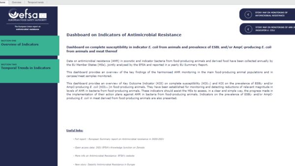 Screenshot of the 2021 dashboard on Indicators of Antimicrobial Resistance