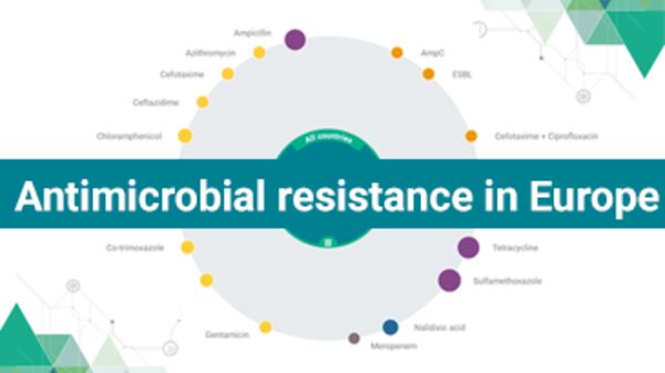 Antimicrobial resistance in Europe - 2020