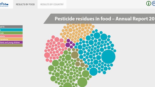 pesticides_dataviz_2016banner.png