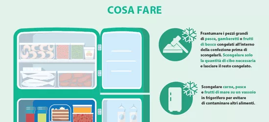 Consumatore al supermercato