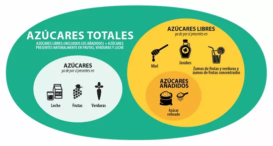 tolerable-sugar-intake-es.JPG