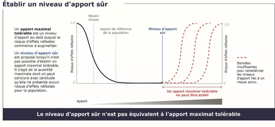 manganese pls infographic french