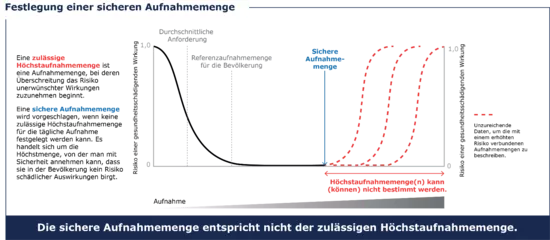 manganese infographic de
