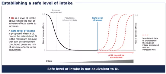 infographic pls tolerable upper intake level for iron