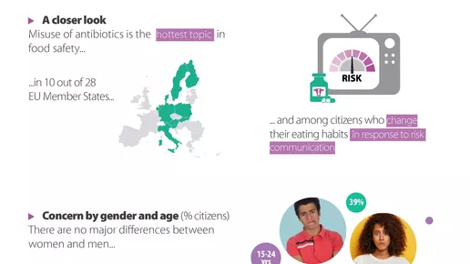 "Tips from society - Antibiotics and food safety" infographic