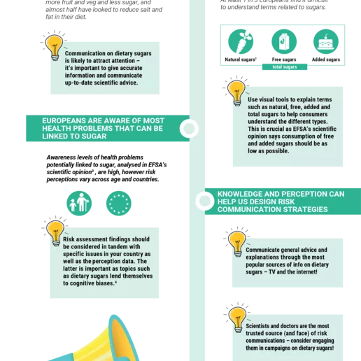  Tips from society for risk communication on dietary sugars