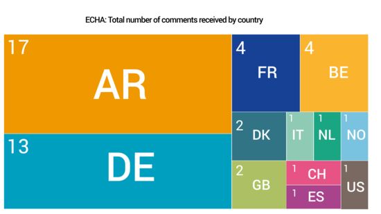 ECHA comments by country