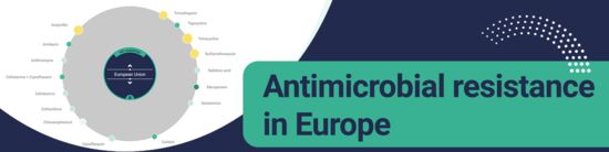Zapoznaj się z danymi: Oporność na środki przeciwdrobnoustrojowe w Europie