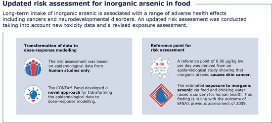 pls-infographic-arsenic