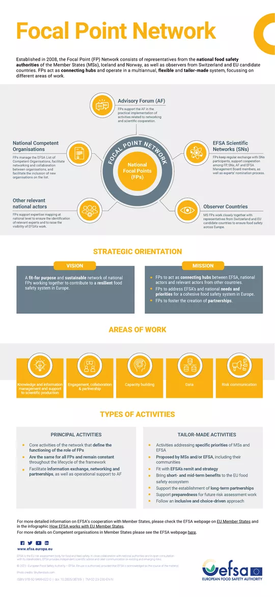 focal points network infographic