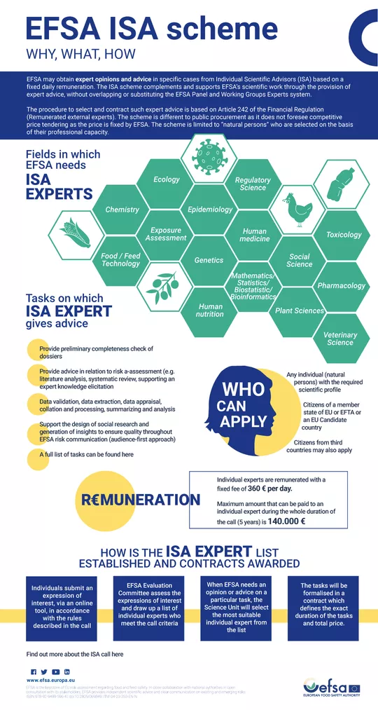 infographic 2024 efsa isa scheme