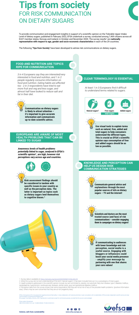  Tips from society for risk communication on dietary sugars