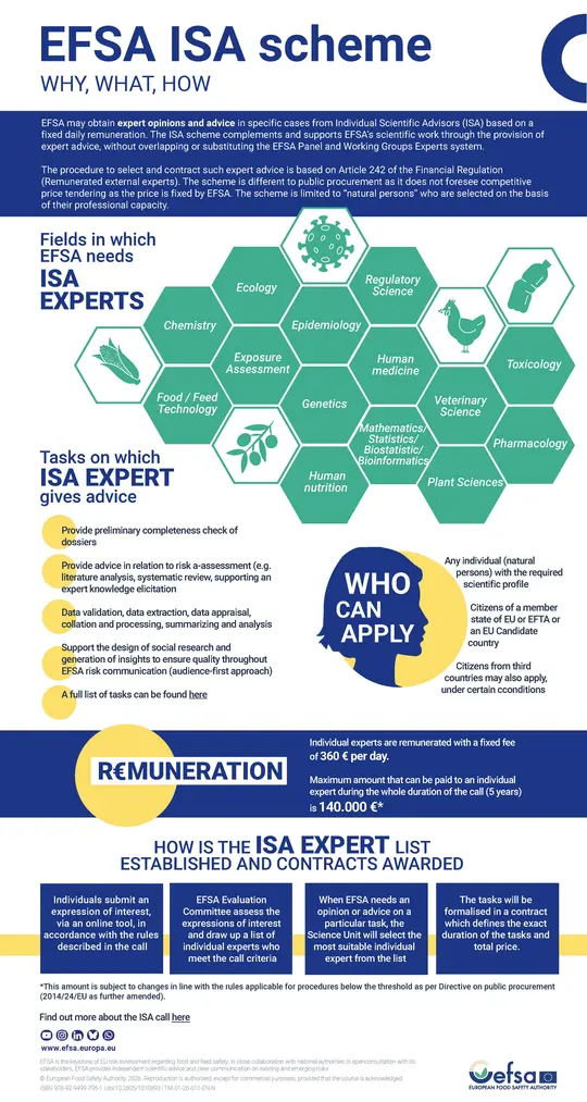 2026-efsa-isa-scheme.jpg