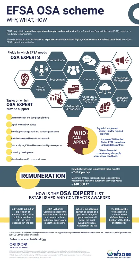 2026-efsa-osa-scheme.jpg
