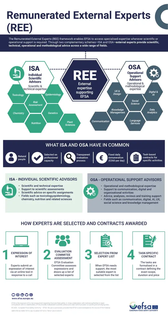 2026-efsa-ree-scheme.jpg