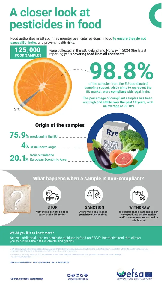 closer-look-pesticides-food-en