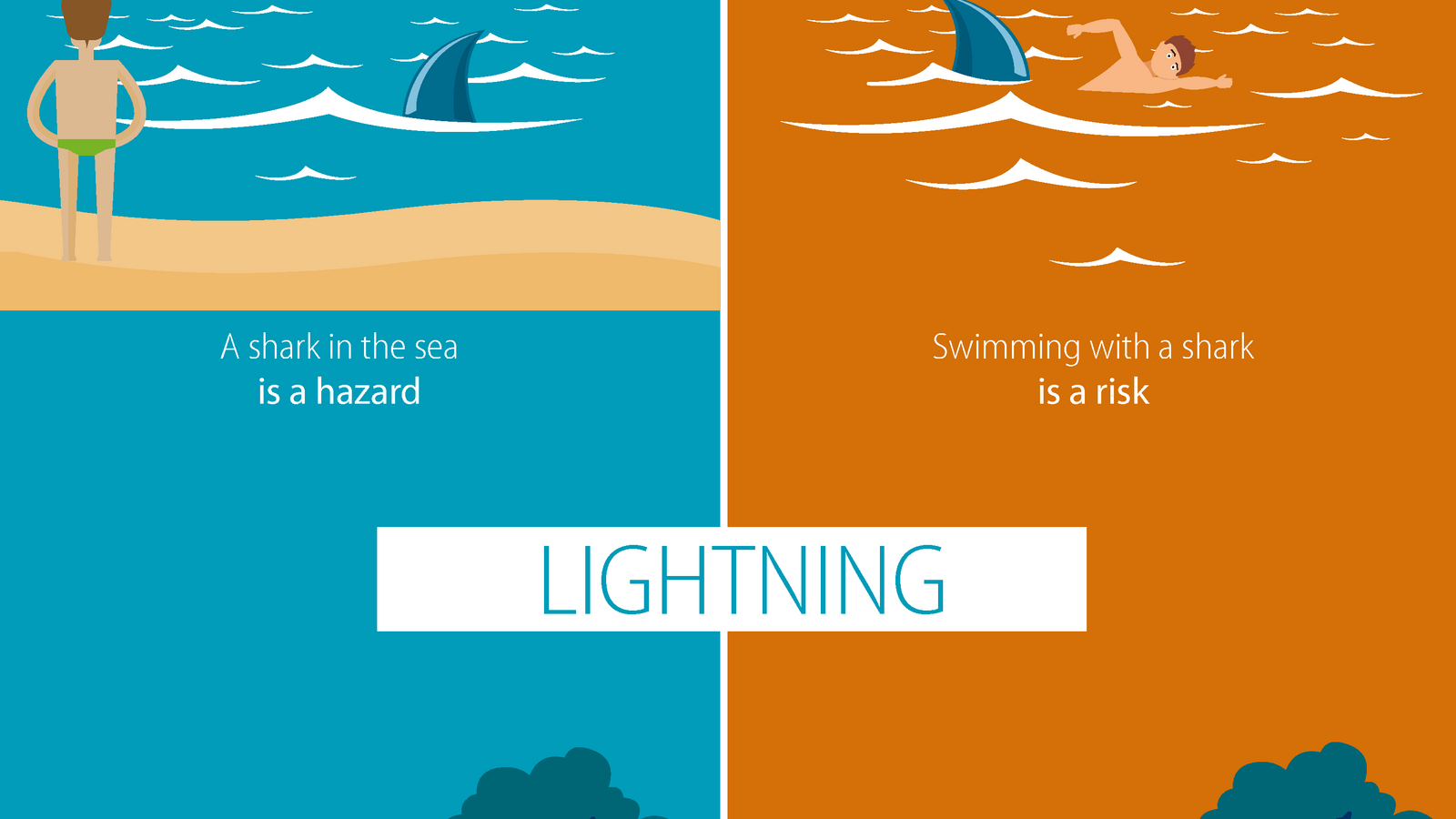 Hazard Vs Riusk Hazard vs. Risk | EFSA